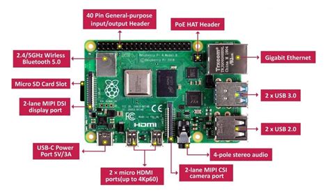 Raspberry Pi 4 Pin Diagram Specifications and Application