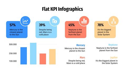 Flat KPI infographics | Template for Google Slides & PPT