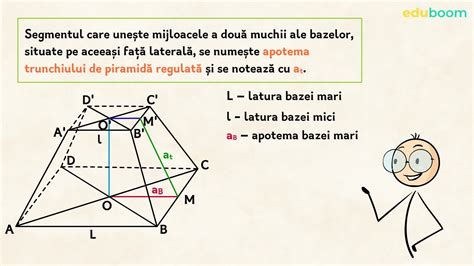 Aria trunchiului de piramidă regulată. Matematica clasa a 8-a