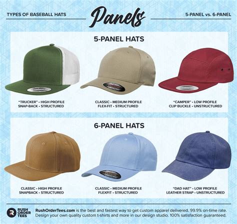 Types of Baseball Hats: The Top 5