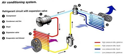 Car Ac Compressor Diagram