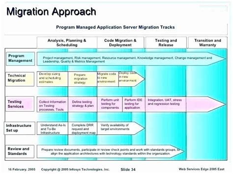 Migration Plan Template Excel Unique It Infrastructure Project Plan ...