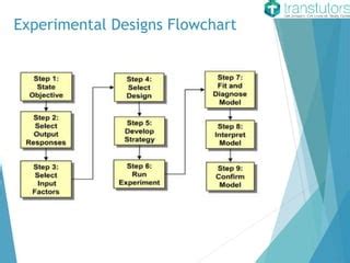 Experimental Design | Statistics | PPT