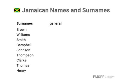 Jamaican Names and Surnames - WorldNames