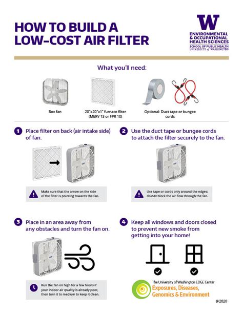 How to make a box fan filter to clean indoor air of smoke ...