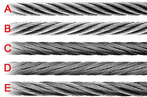 What Is Wire Rope? Understanding the Specifications and Construction