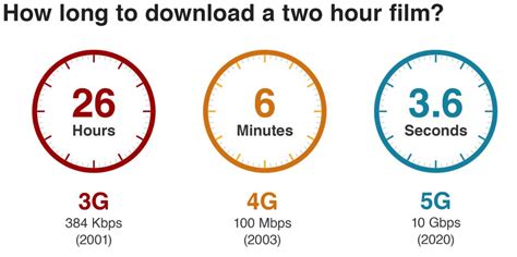 Innovations Explained: What Is 5G? (Or 4g, For That Matter…) - GiddyUp