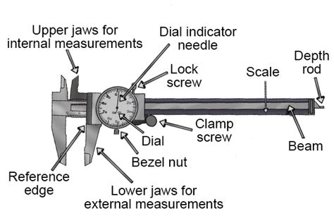 Dial Calipers: Pros, Cons and Best Models - Practical Machinist : Practical Machinist