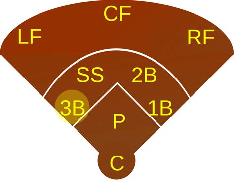 Third baseman - Wikipedia