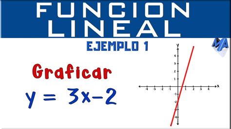 Poder a un abogado: Gráfica de una función lineal