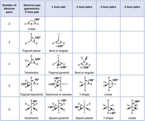 Lewis Structure And Molecular Geometry Worksheet — db-excel.com