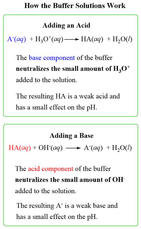 Solutions Examples