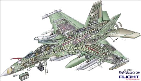 What is Aerospace Engineering - Salary ,Duties , Career