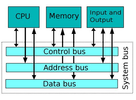 4e Systems Architecture - CPU