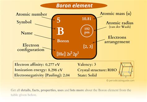 Boron (B) - Periodic Table (Element Information & More)