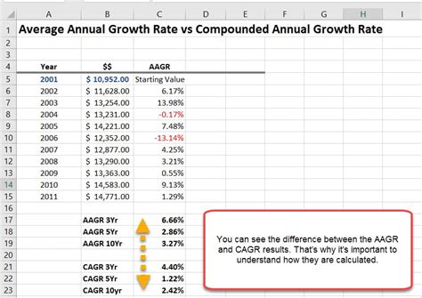 Average Annual Growth Rate (AAGR) in Excel - Excelbuddy.com