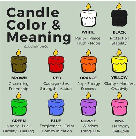 Pin by Afrikah on Zodiac Harmony & Chakra Healing | Candle color ...