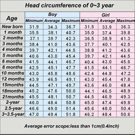 Average Head Circumference Newborn | CBC Parents