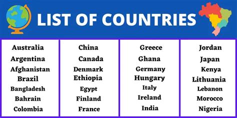 Countries That Start With A To Z- Country Names 2024 - Word schools