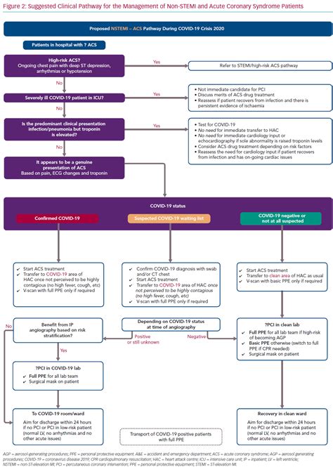 Suggested Clinical Pathway for the Management | Radcliffe Vascular