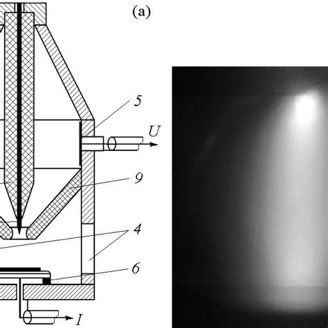 Discharge chamber (a) and photograph of a glow of discharge plasma (b). | Download Scientific ...