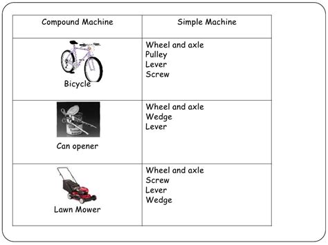 Simple and complex machines