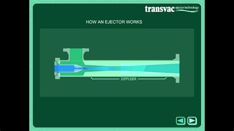 Liquid ejector design calculation - troniclasopa