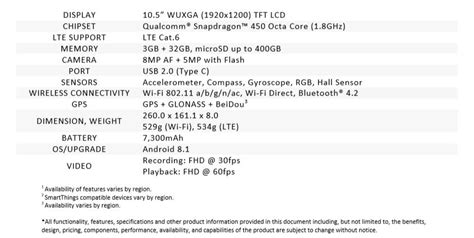 Official Samsung Galaxy Tab A 10.5 specs and features - SamMobile