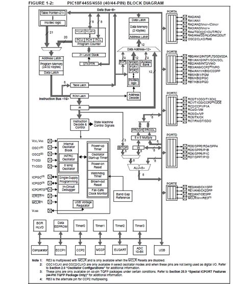 pic - How to understand the block diagram of microcontroller ...