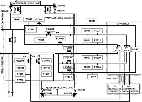 Process & instrument diagram of integrated flow distribution and ...