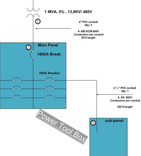 Example to calculate short circuit current for circuit breaker - DRF Engineering Services