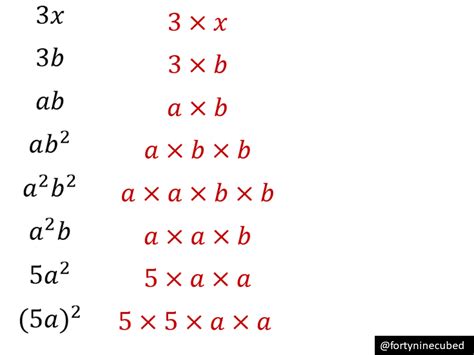 Algebraic notation – Variation Theory