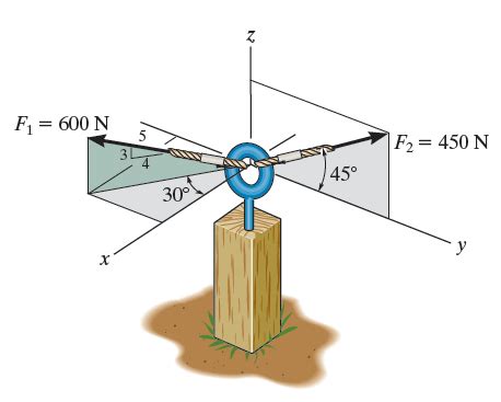 Determine the coordinate direction angles of force - Question Solutions