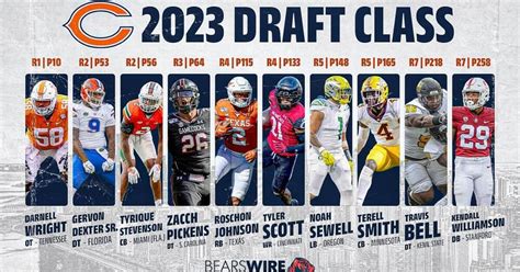 2023 bears draft - NBA Mania