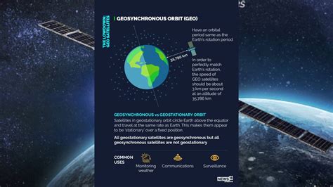 Orbit Geostationary Vs Geosynchronous Orbit