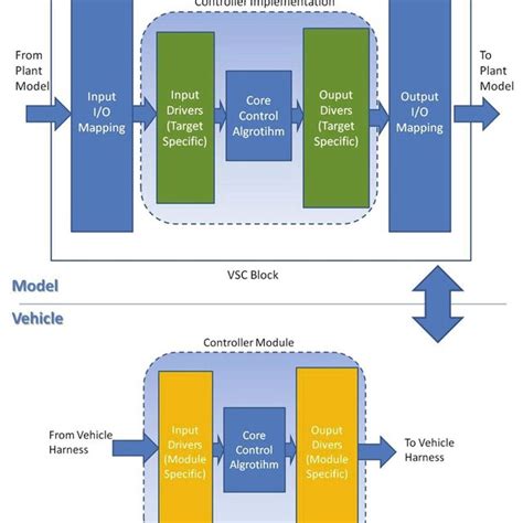 Fuel Cell Vehicle Architecture | Download Scientific Diagram