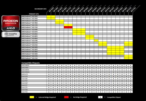 AMD CrossfireX Installation Guide