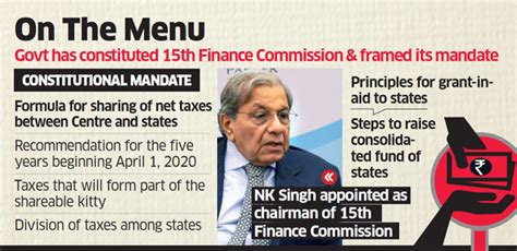 15th finance commission: Former bureaucrat NK Singh appointed as 15th ...