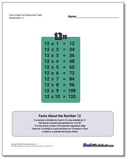 Multiplication Table