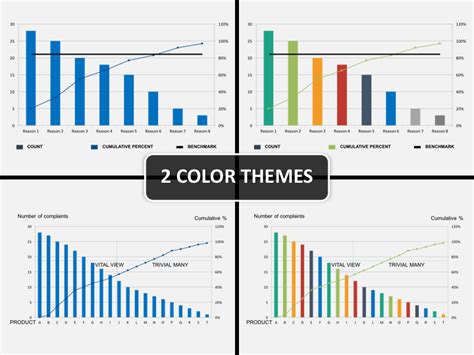 Pareto Charts for PowerPoint - PPT Slides