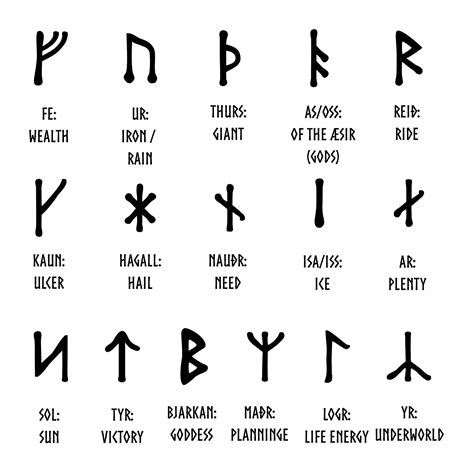Younger Futhark Runes 24 SVG Symbols | ubicaciondepersonas.cdmx.gob.mx