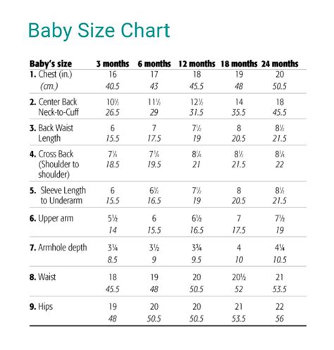 Pin by Kelsey Paul on Crochet & Knitting Sizing Charts | Baby clothes sizes, Crochet baby dress ...