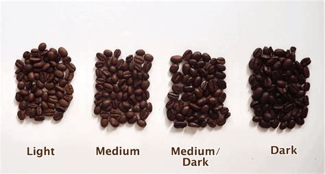 Coffee roasting styles - light medium or dark – JustFreshRoasted