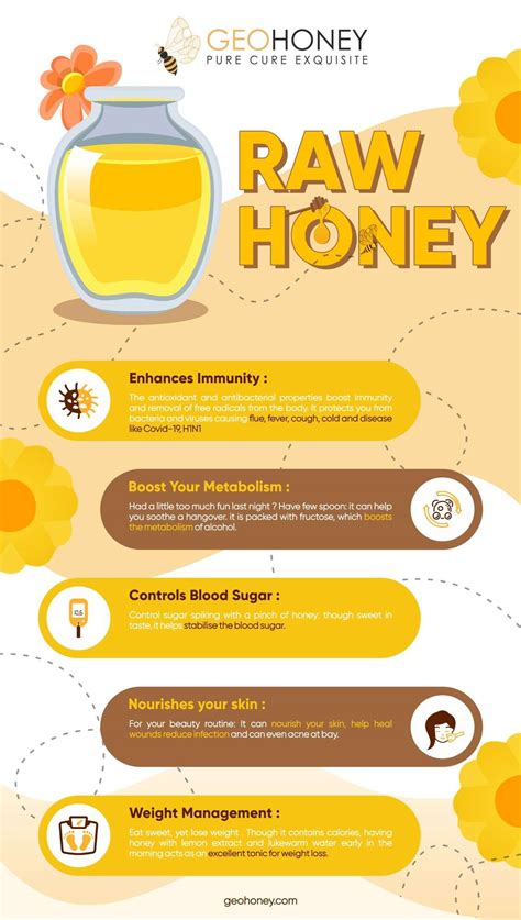 Benefits of Raw Honey | Infograph | Geohoney