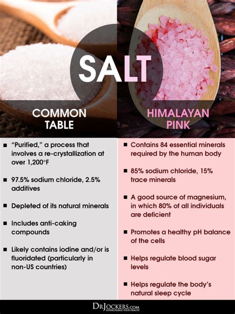 Top 10 Health Benefits of Pink Salt - DrJockers.com