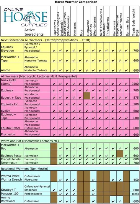 Pin on Organised Equine