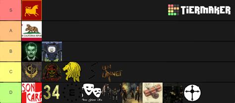 Fallout: New Vegas Factions Tier List (Community Rankings) - TierMaker