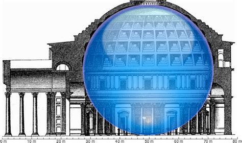 Cross-section of the Pantheon showing how a 43.3-metre diameter sphere ...