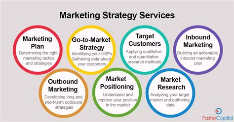 Business Marketing Strategy For Startup: Build your Marketing Strategy ...