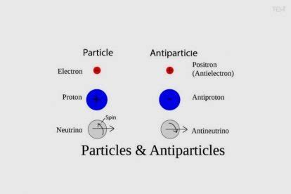 Discovering the Particle and Antiparticle Theory | The Education Magazine